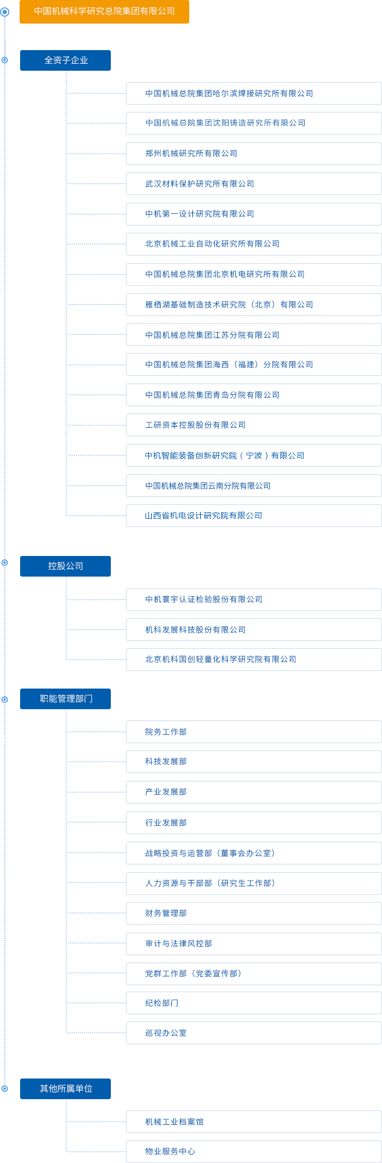 机构.png
